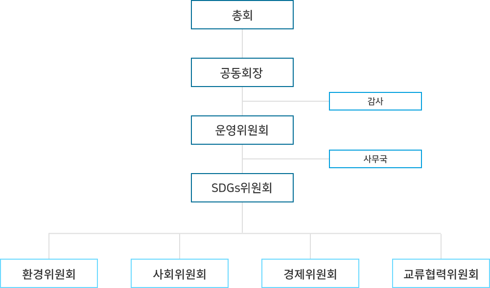 ㄴㅇㄹ