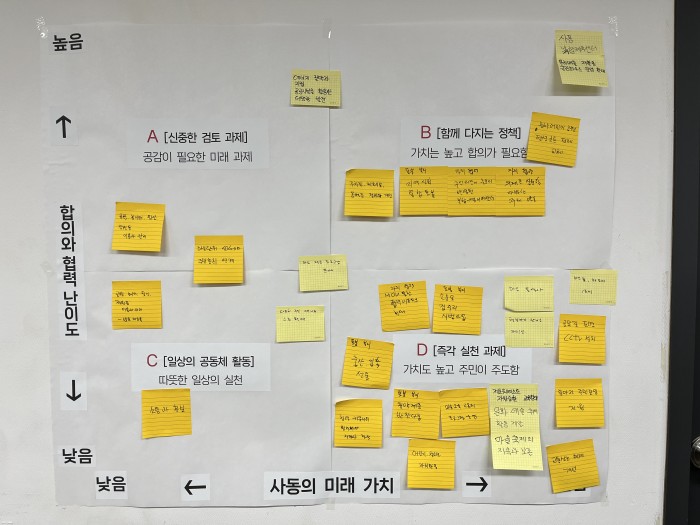 [260413] 사동주민자치회 마을SDGs계획 2차 워크숍