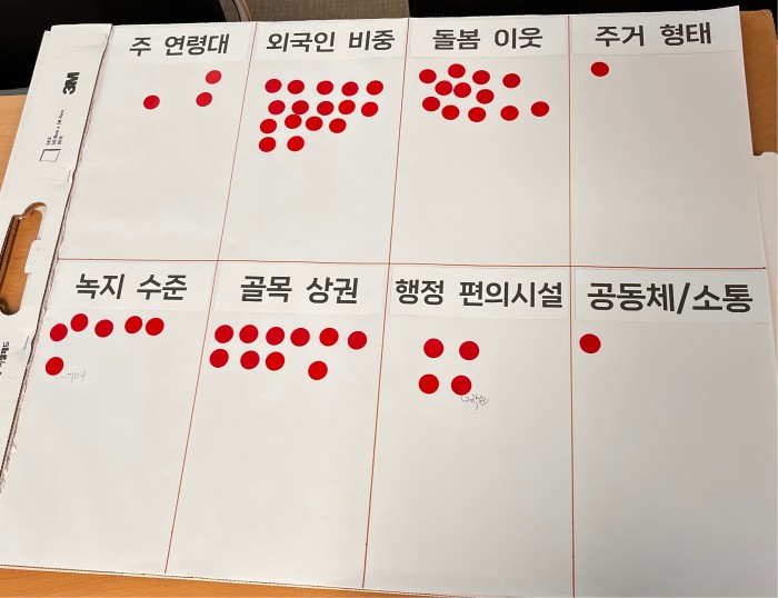 [260410] 사동 통장협의회 마을SDGs계획 워크숍